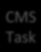 Parrot + CVMFS CMS Task HTTP GET