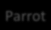 HTTP GET www server Parrot CVMFS
