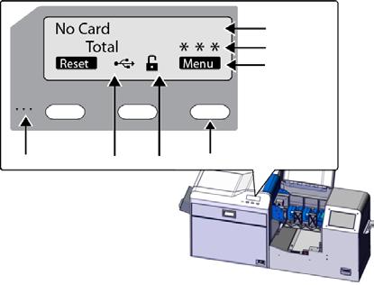 Datacard CR500 User Reference Guide View the Print Unit Front Panel Card Light The card light indicates the status of the cards in the printer.