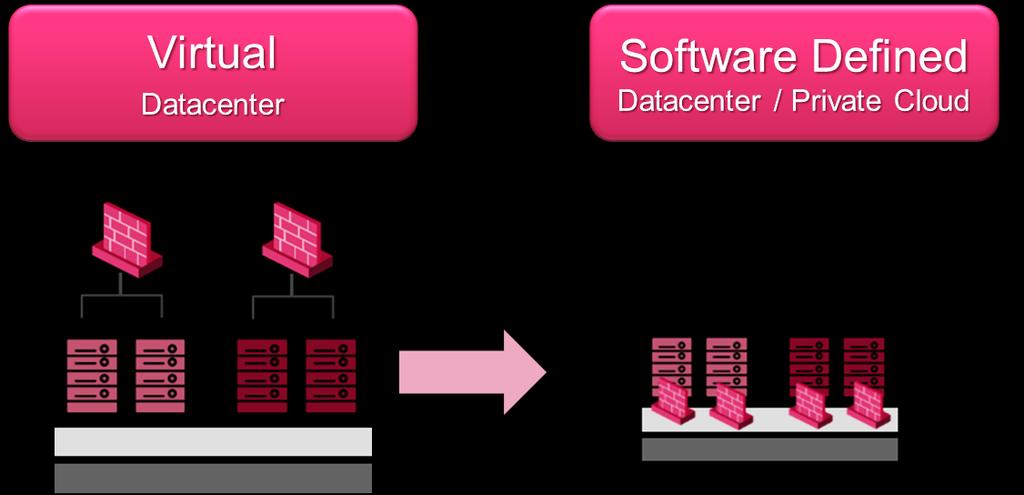 Virtualization separates workloads from hardware for the pooling of resources to be dynamically allocated on-demand.