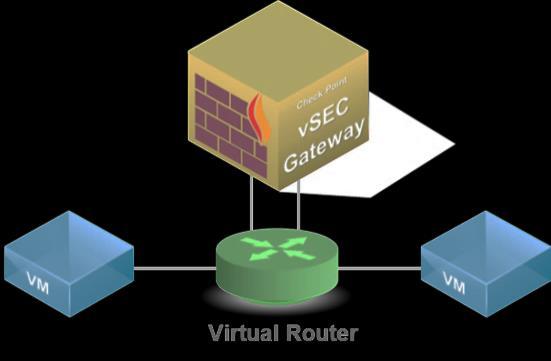 Figure 6: vsec advanced security can be orchestrated and provisioned automatically between VMs ENHACING MICRO-SEGMENTATION SECURITY WITH SUB-POLICIES Micro-segmentation inherently delivers stronger