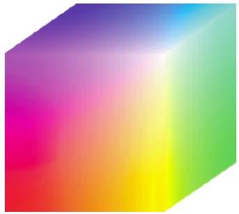 Images represented in the RGB color model consist of three component images, one for each primary color.