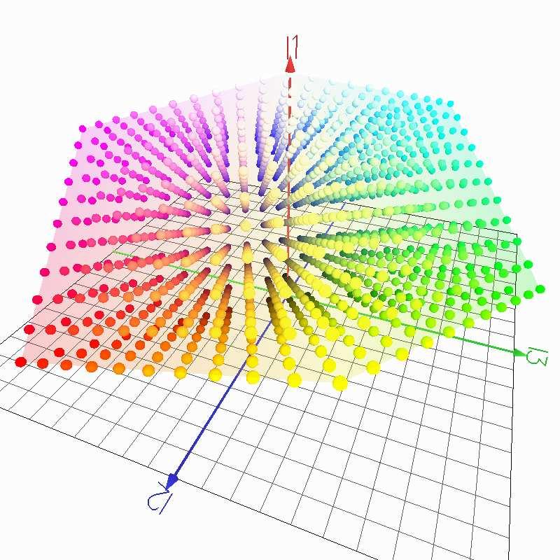Figure 8: I 1 I 2 I 3 color space RGB to I 1 I 2 I 3 transformation I 1 = 1 3 (R + G + B) I 2 = 1 2 (R B) I 3 = 1 4 (2G R B) 4.6.