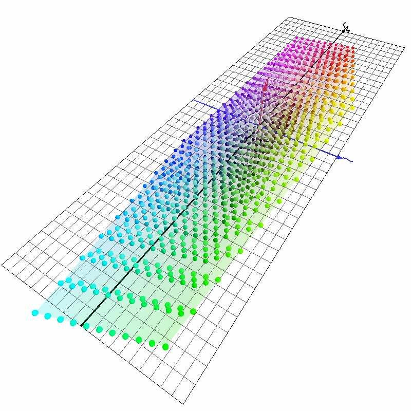 Figure 9: LSLM color space (a) HSV color space (b) HSI