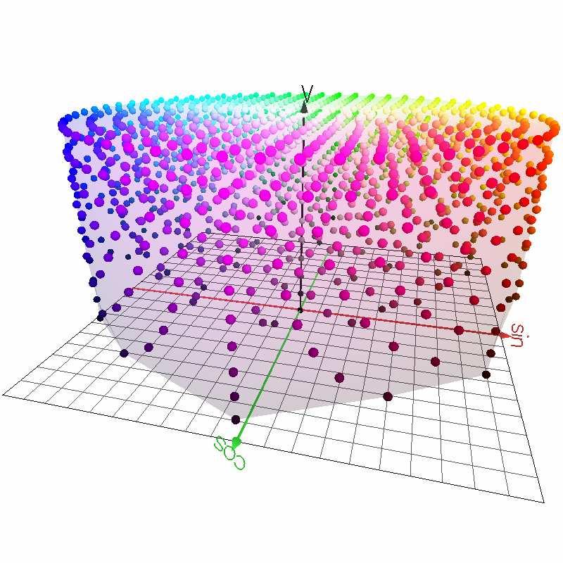 (a) HSV color space (polar representation) (b) HSI color space (polar representation) Figure 11: Visualization of HSV and HSI color spaces (polar representation) L a b to LHC transformation L = L C =