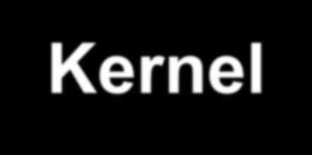 kernels as a function of the