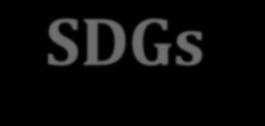 SDGs How do they compare with MDGs?