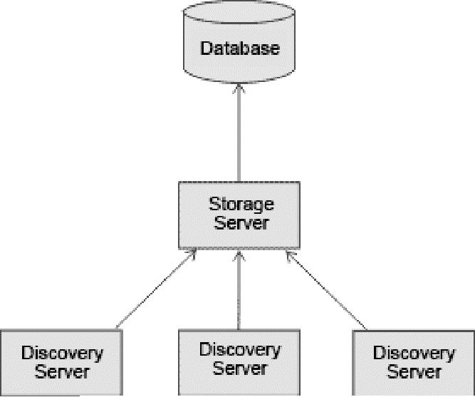 Figure 3 is a simple illustration of a streaming serer deployment that shows the information flow from the discoery serers to the storage serer and its database. Figure 4 proides more detail.