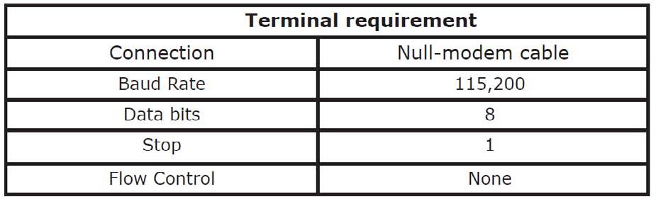 4.1 RS-232C Port Pin Assignment To ensure proper communication between SAS Expander enclosure and VT-100 Terminal Emulation, configure the VT100 terminal emulation settings to the values below: The