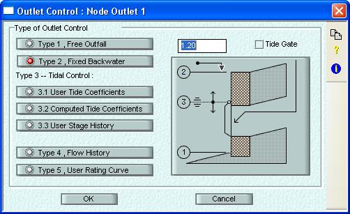 Input data to Outlet 1 Click on Outfall button