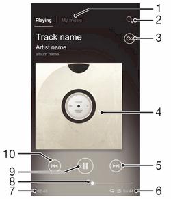 "WALKMAN" application About Music Get the most out of your Walkman player.