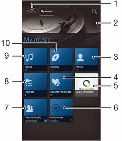To share a track 1 When browsing your tracks in the WALKMAN player library, touch and hold a track title. 2 Tap Send. 3 Select an available transfer method, and follow the on-screen instructions.
