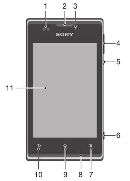Getting started What is Android? Your Xperia smartphone from Sony runs on the Android platform.