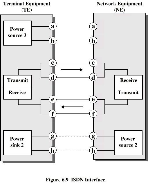 ISDN Physical Interface Diagram Integrated