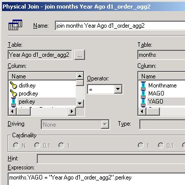 joins between the period table and the new alias fact tables Joins are complex because YAGO