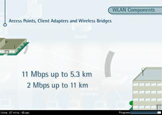 Components So let us focus a bit more on the three main components of Wireless LANs: Access Points, Client Adapters and Wireless Bridges.