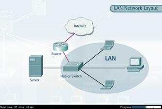 LAN Network Layout In the traditional LAN networks used today, desktop or laptop PCs are usually connected to a central hub or LAN switch by means of cables.