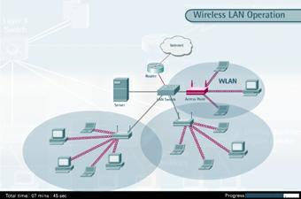 Operation A wireless LAN environment is very similar.