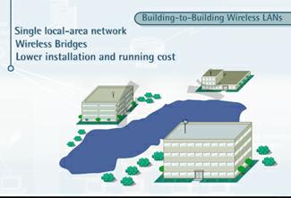 Building - to - Building Using the same radio technology, networks located in buildings which are many kilometers from each other, can be integrated into a single local-area network.