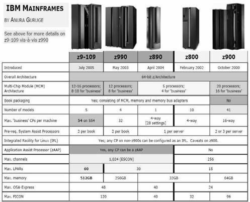 2 Db2 in ambiente mainframe