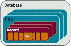 DATA MODEL ADABAS Database Database Identifier [1-255] Database Name [1-16] ADABAS