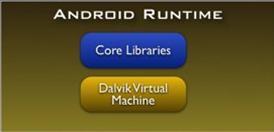 Android Architecture Android Application runs in its own process, with its own instance of the Dalvik VM.