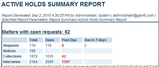Reports: Hold Activity Reports and Queries IBM Atlas Suite Users Guide: Legal Matter Reports 4.