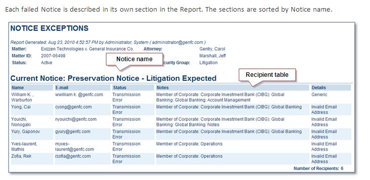 Introduction IBM Atlas Suite Users Guide: Legal Matter Reports Report organization and snapshot. The organization of the Report is described and a snapshot is displayed. Report sections.