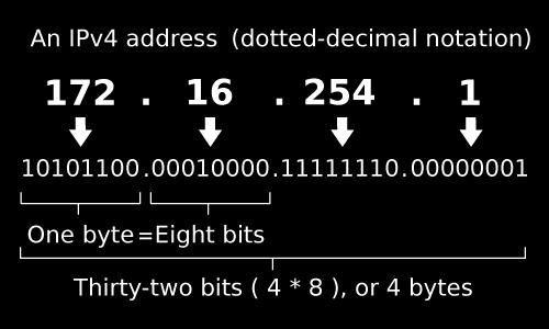 bit values (four hex digits) separated by colons, one sequence of all-zero 16-