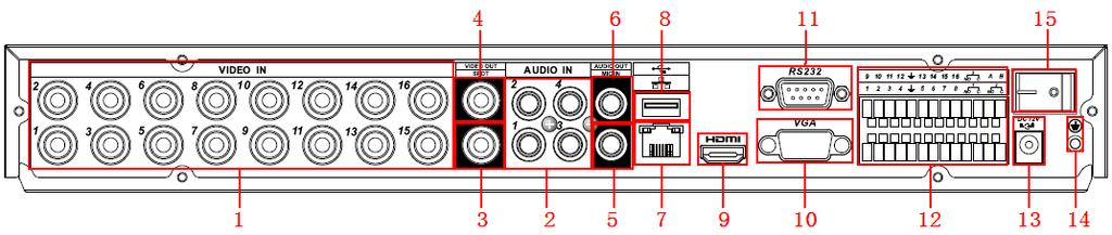 The 16-channel series DVR rear panel is shown as below. See Figure 2-6. Figure 2-6 Please refer to the following sheet for detailed information.