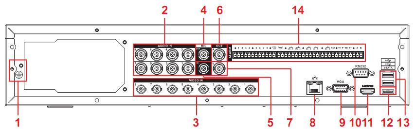 16 USB port 17 esata port 18 RS232 port The rear panel of the 8-channel series product is shown as in Figure 2-12. Please note there is a series product of only 4-channel audio input.