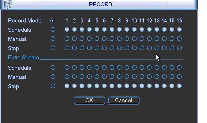 Figure 4-9 All channel manual record Please highlight ALL after Manual.