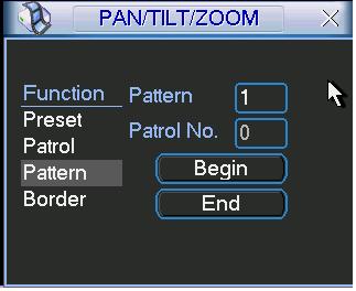 Figure Figure Figure Figure Figure 4.9.4 Activate Patrol (tour) In X341H341H341H 4-40, input patrol (tour) number in the No. blank and click patrol button 4.9.5 Pattern Setup In Figure 4-40, click pattern button and then click begin button.