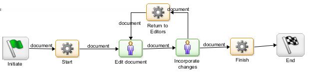 Workflows Chapter 9 EMC Documentum Quality and Manufacturing provides generic workflows to process Control Category 1 3 documents and Change Requests.