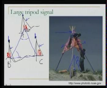 (Refer Slide Time: 54:08) Many times we will need to erect signals like it is a huge tripod, and this is being erected here and this cloth is put here, so that this tripod can be seen from a large
