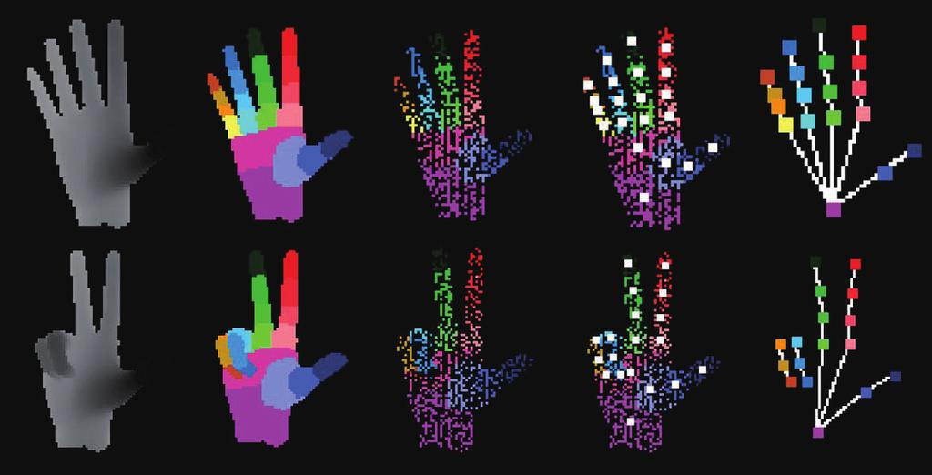 Hand part classification using single depth images 7 show the result for each dataset. Accuracy increases as maximum offset patch size increases in all dataset.