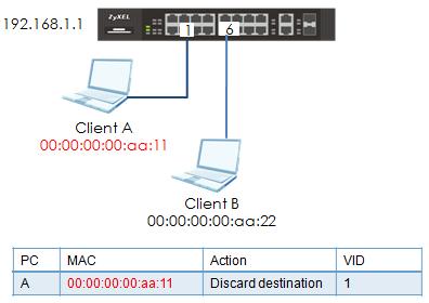 How to protect network? 6.1 MAC Filter Overview Filtering means sifting traffic going through the Switch based on the source and/or destination MAC addresses and VLAN group (ID).