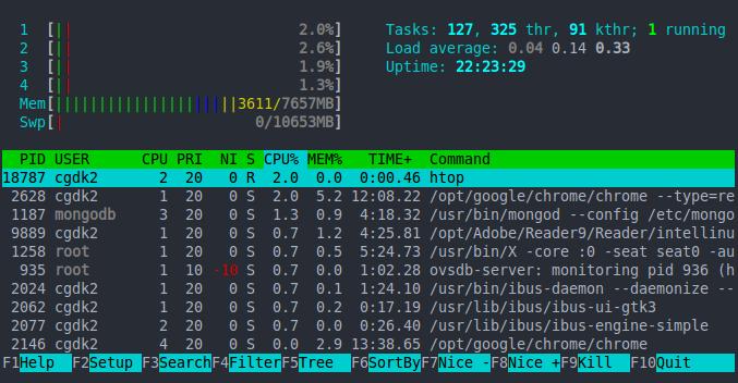 Threads in action Output from htop Shows a machine (my laptop) with 4 cores Running 127 processes with 325 threads and 91