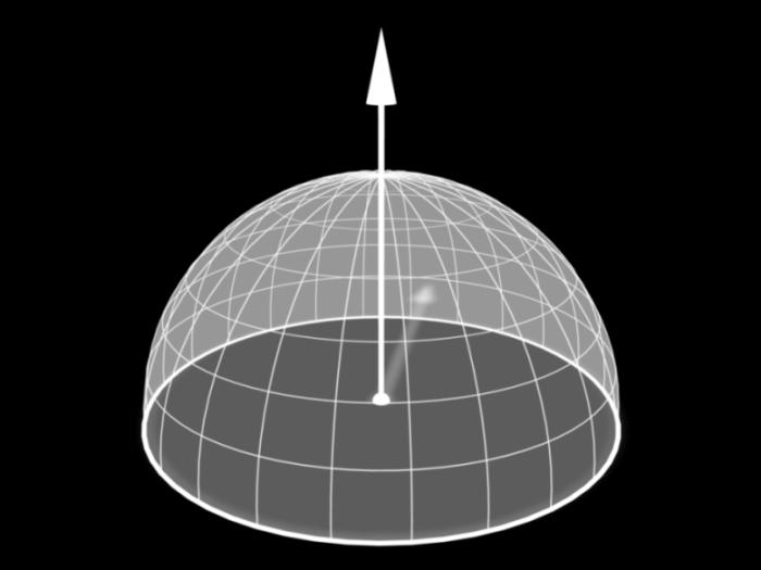 Rendering Calculate the radiance of a point depending on the incoming light on the sphere/hemisphere