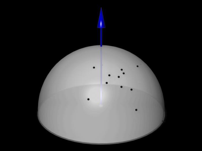 High computational load good approximation Blind Monte-Carlo Randomized sampling of the sphere/hemisphere.