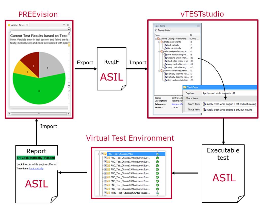 Conclusion Now that we have a virtual test environment with