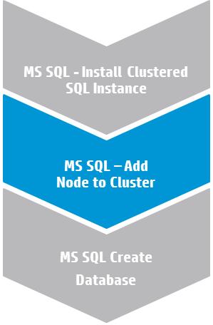 Workflow 2: MS SQL - Add Node to Cluster This section provides detailed information required to run the MS SQL - Add Node to Cluster workflow.