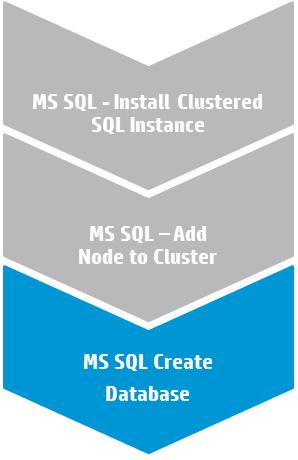 Workflow 3: MS SQL Create Database This section provides detailed information required to run the MS SQL Create Database workflow. Tip: You only need to run this workflow once per clustered instance.