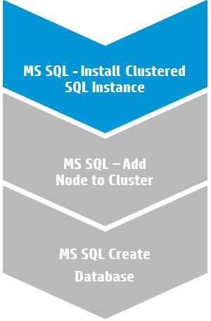 Workflow 1: MS SQL - Install Clustered SQL Instance This section provides detailed information required to run the MS SQL - Install Clustered SQL Instance workflow.