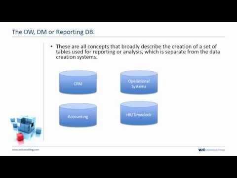 Layer 4: Analytical Data Warehouses https://www.youtube.com/watch?