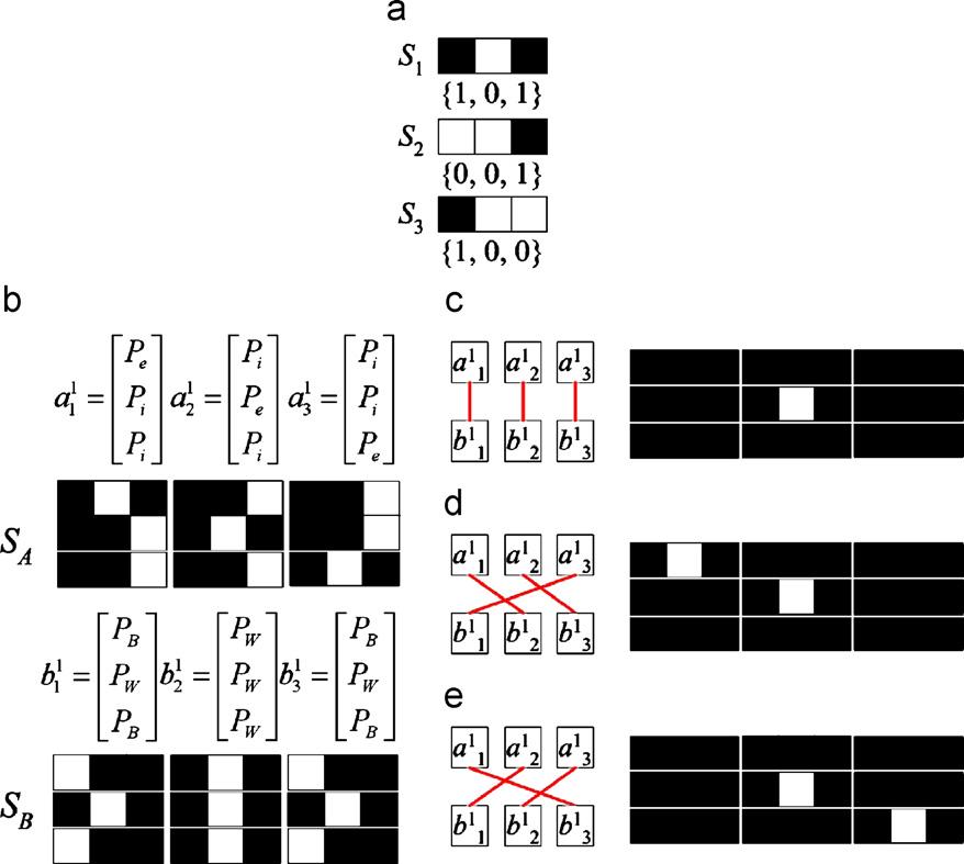 P i P W {1, 1, 0} {1, 0, 1} P i P B {1, 1, 0} {0, 1, 1} Fig 7. Stacking results of the chosen visual patterns. The following Fig. 8 shows an example of the (2, 2)-3-VSSM scheme: Fig.