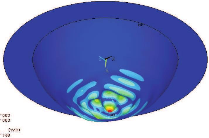 diameter of the base D [mm] œrednica podstawy [mm] g [mm] Figure 10