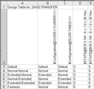 Top Down Design In Context Assembly Modeling with SolidWorks Return to the 2AXIS-TRANSFER assembly. 551) Click Window, 2AXIS-TRANSFER from the Main menu.
