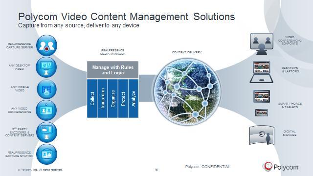 So let us look at what Video Content Management does and how all of these different pieces fit together in a complete cohesive portfolio.