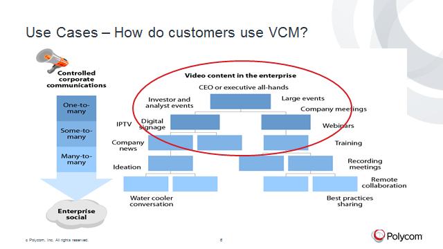 So how are customers using Video Content Management?